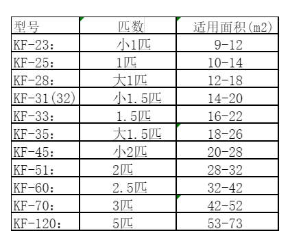 常州市空调维修